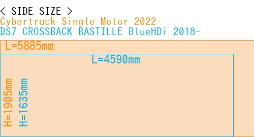 #Cybertruck Single Motor 2022- + DS7 CROSSBACK BASTILLE BlueHDi 2018-